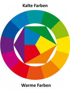 Farbkreis mit warmen (unten) und kalten (oben) Farben